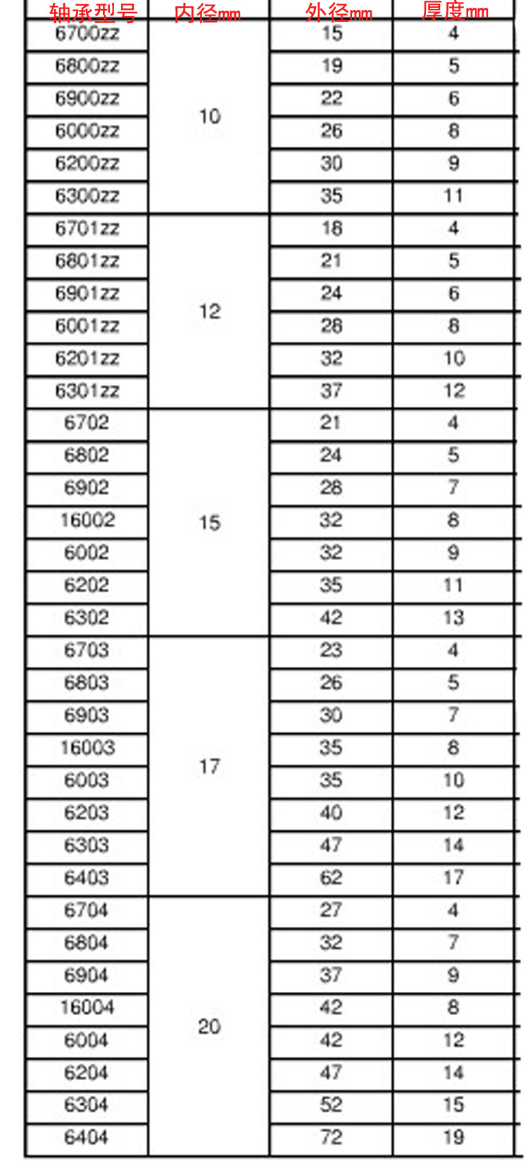 电动车20寸14寸198X23H48Ｖ60Ｖ350Ｗ电机转子锭子120度线圈