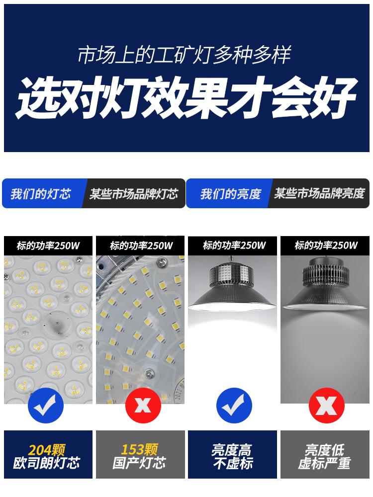 led工矿灯厂房灯超亮100w车间仓库专用照明灯罩库房工厂工业吊灯