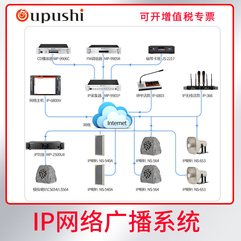 oupushi 公共广播系统校园智能化套装学校背景音乐消防联动方案