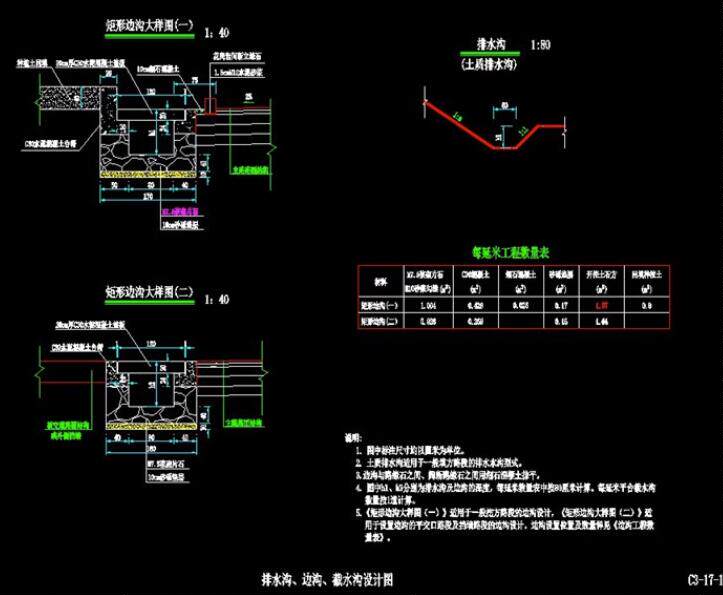 截水沟排水沟盖板边沟配筋图矩形边沟大样图平面图/边沟配筋图