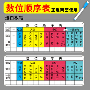 数位顺序表练习卡片大数的认识小学二四年级数学教具带小数点学具