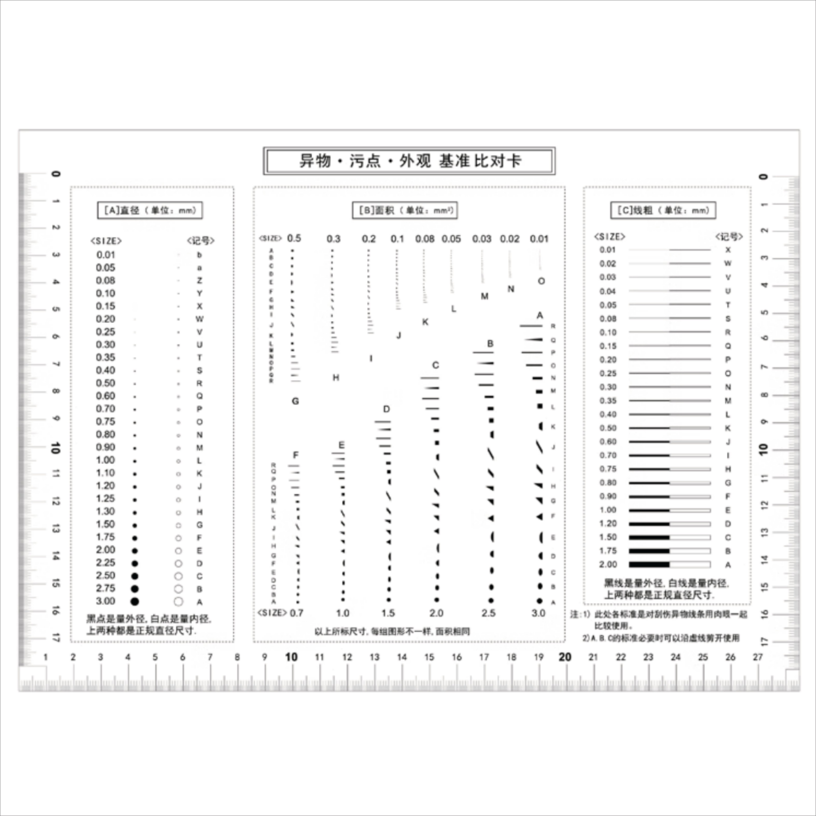 A4菲林污点卡 标准点线规 菲林尺 比对卡片 外观检验规刮伤异物卡