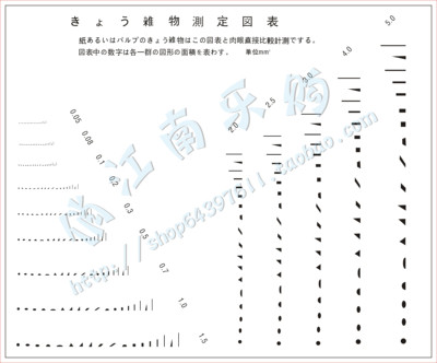 面积点规线规污点卡菲林尺比对卡