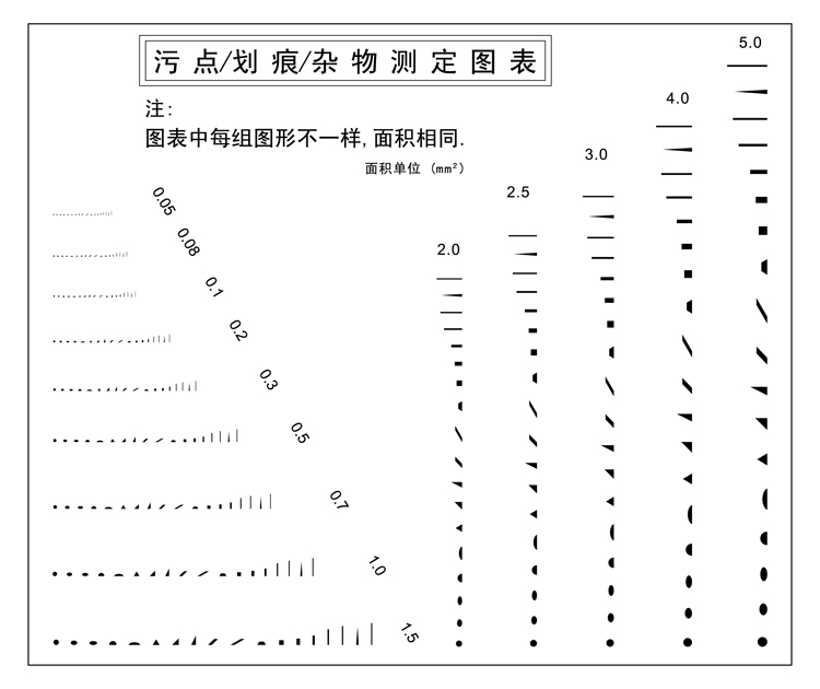 杂物测定图表比对缺陷j-2点线规