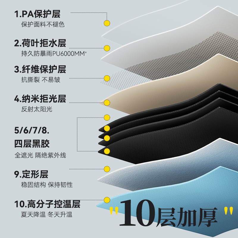 户外露营黑胶涂层天幕帐篷遮阳棚防雨野营便携野餐凉棚幕布-封面