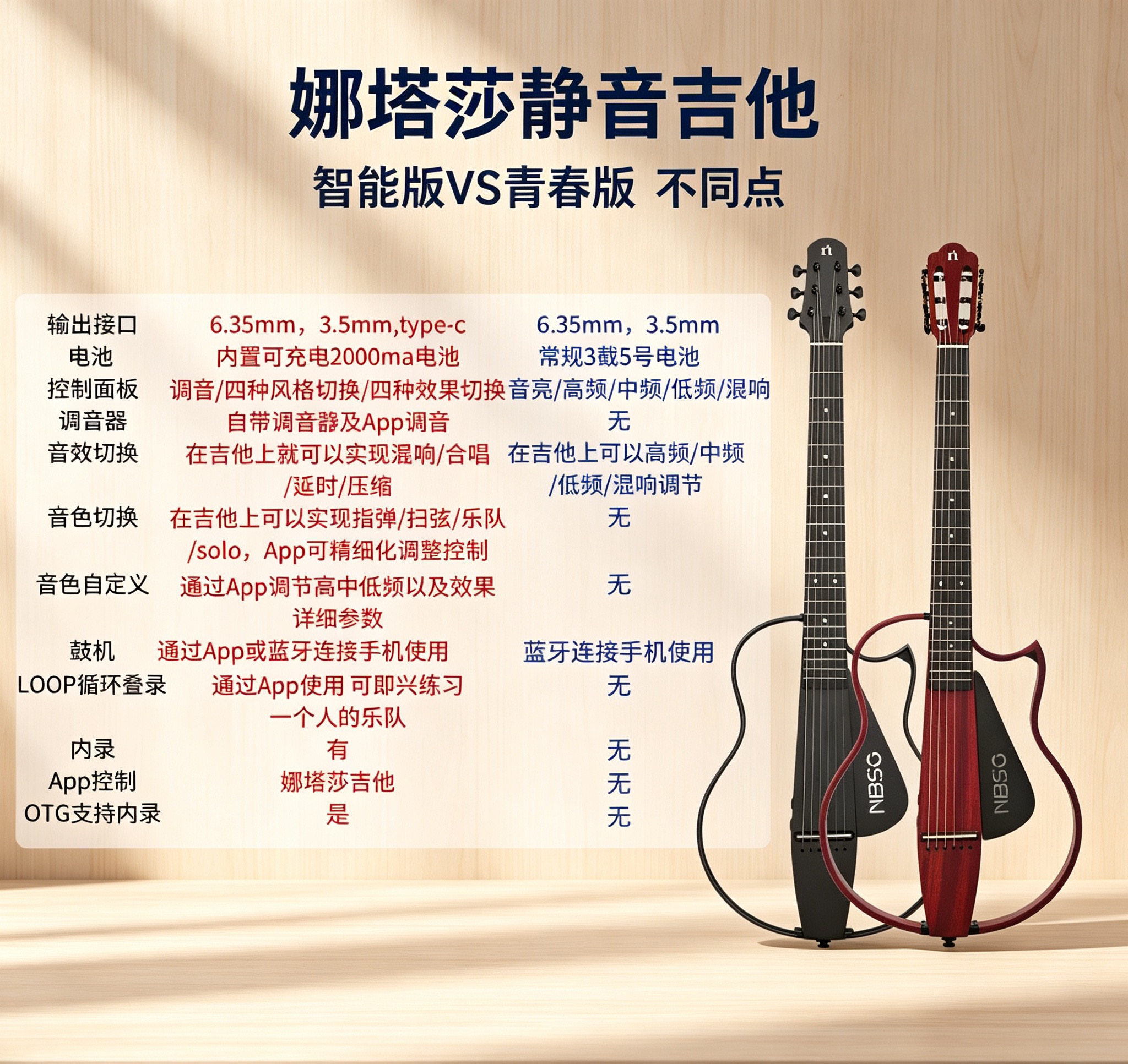 娜塔莎智能静音吉民谣古典吉他