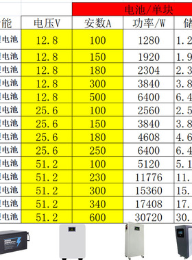 太阳能发电光伏板储能Vlifepo4磷酸铁锂电池蓄电池12V24V48V51V
