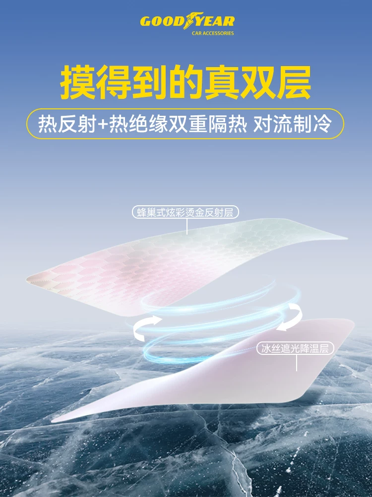 Солнечный навес Goodyear, подходит для Tesla Model Y/3/YL, солнцезащита крыши люк, теплоизоляционная навеска