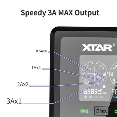 XTAR VC4S【BATT CHRGR DESKTOP 1.2/3.6 3A】