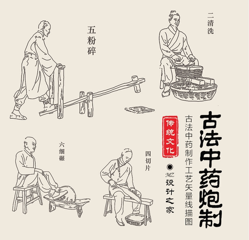 Q159古代古法中药炮制熬制丸制工艺流程图线描线稿AI矢量设计素材