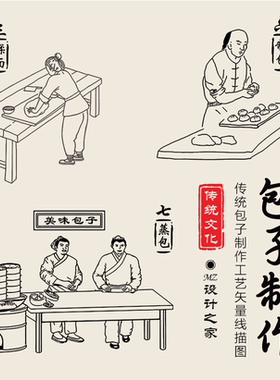Q162传统手工包子生煎包制作工艺流程线稿线白描CDR矢量设计素材