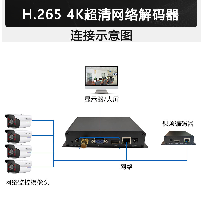 高清H265 4路网络音视频解码器hdmi vga cvbs解码4K监控支持onvif