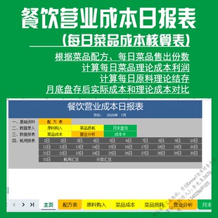 餐饮每日菜品成本核算表excel进销存日报表利润表原材料耗用分析