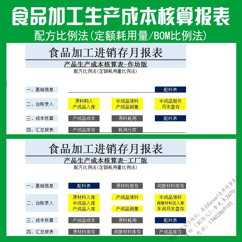 食品加工生产成本核算excel表格进销库存报表配方比例法产品利润