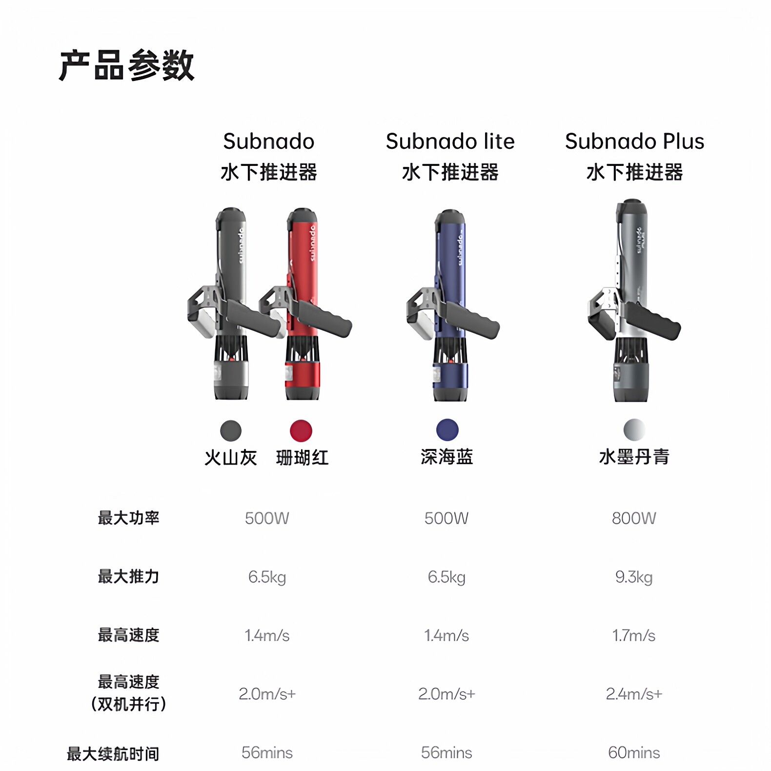 Waydoo Subnado苇渡水下推进器潜水推进器水下推进器游泳助推器