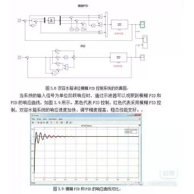 双容水箱液位控制系统 模糊控制 simulink彷真 模糊pid控制