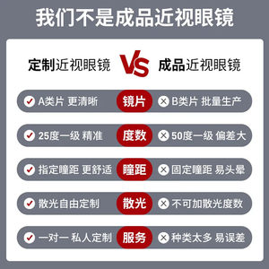 鸿晨配换眼镜片超薄近视防蓝光学生非球面定制度数散光变色凯米