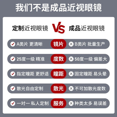 晨配换散非定制防蓝光鸿面米凯变色超薄光球片度数学生近视