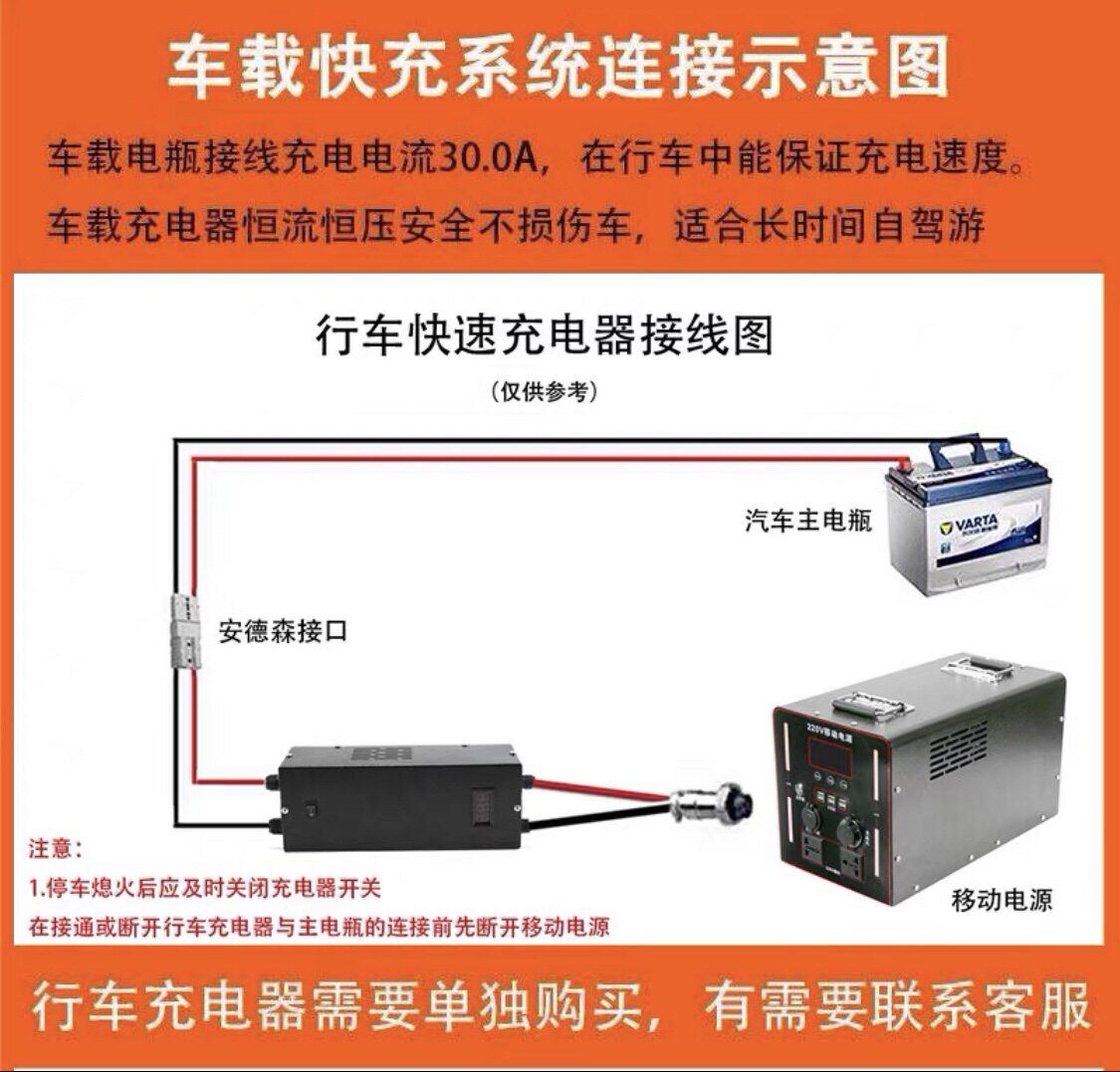 车载充电机12V一体行车充电机车载快充充电器锂电池充电器智能
