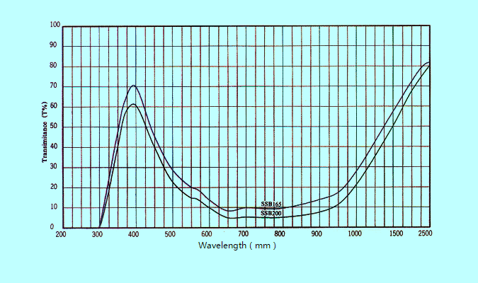 SSB200 升色温滤光片 升色温玻璃70*70*3mm，70*70*4mm