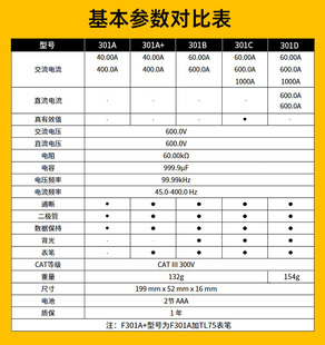 F312 FLUKE福禄克317钳形表362数字F381 376 301 319电流钳表302