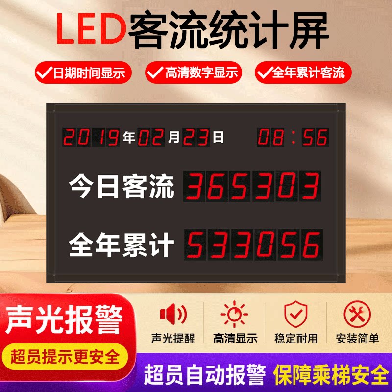 客流LED计数显示屏 人数自动精准计数 安装简单操作便捷