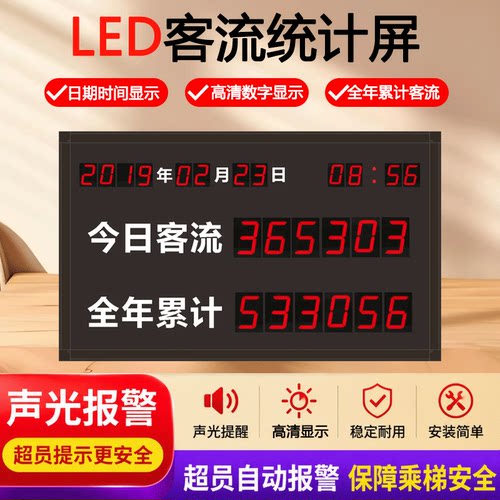 客流LED计数显示屏 人数自动精准计数 安装简单操作便捷
