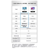 ЖК-дисплей, redmi