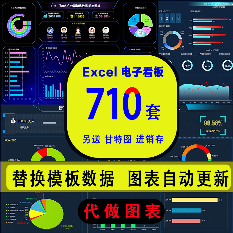 Excel模板可视化图表大屏看板车间表格精益生产报表自动系统素材