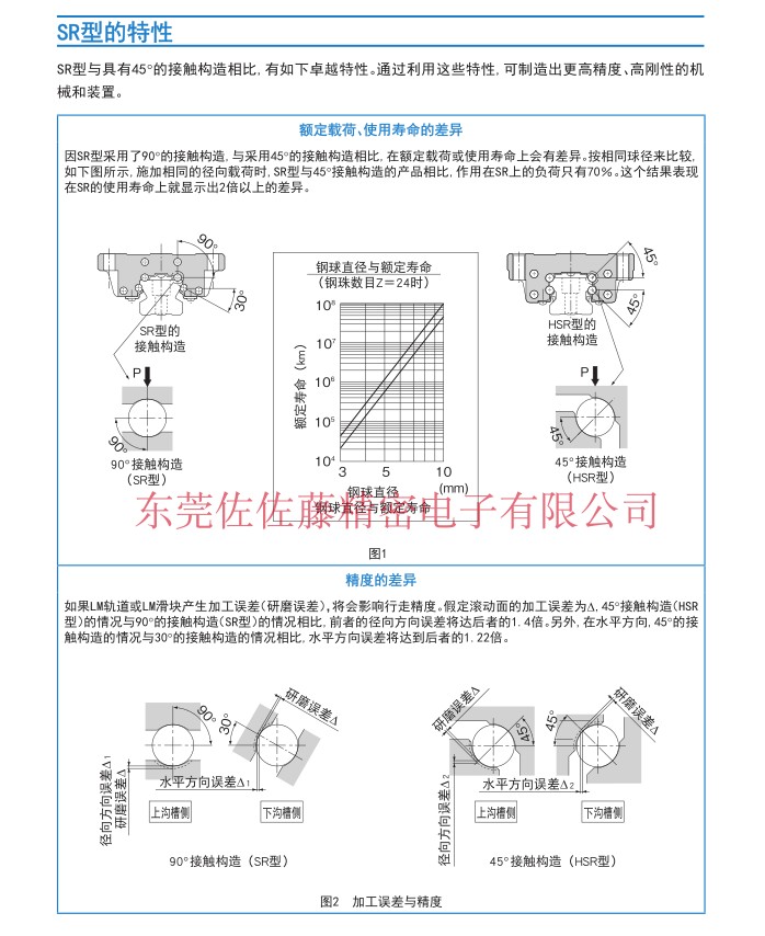 THK直线导轨滑块SR20 SR20W SR20V SR20TB SR25W SR25V SR15W