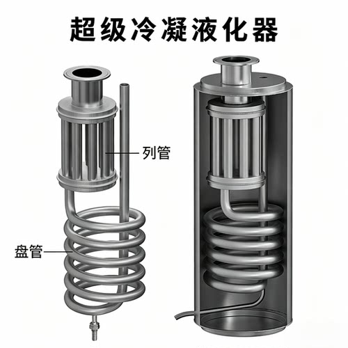酿哥冷凝器热交换器蒸酒器冷却器蒸馏家凝结液化食品级不锈钢商用