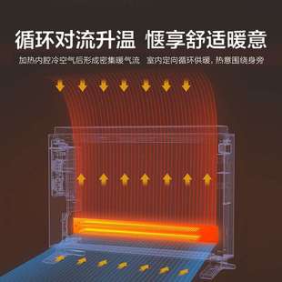 美 快热炉 取暖器电暖气家用小型节能小太阳速热暖风机烤火炉欧式