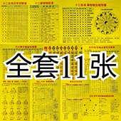 五行天干地支图速查表六十甲子寿生换算十二生肖覆膜防水新款 全集
