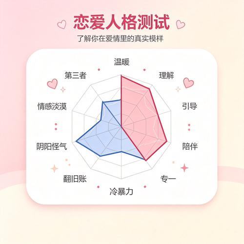 恋爱人格测试十维雷达图热门做梦心理恋爱人格测试
