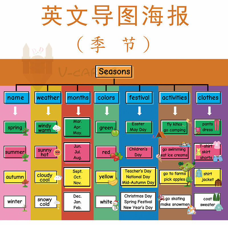 思维导图季节天气服饰教室教具