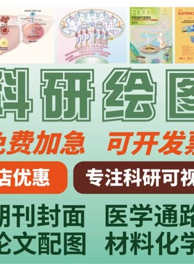 SCI科研绘图代画生物医学插图画图机制图流程图图形摘要封面美化