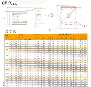 GV电小型减速RUB单机相 卧立式 200W式 三相18轴22轴28轴