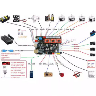 激光 雕刻机 写字机 GRBL 控制板 脱机 手轮 CNC 主板