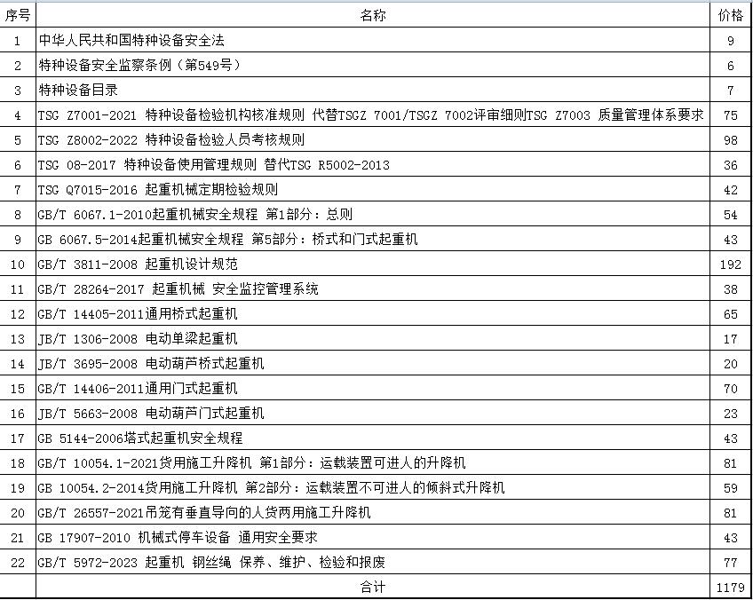2024年参加起重机械检验员