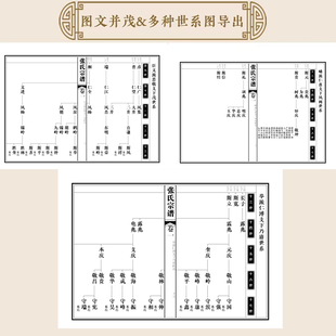 代制作族谱家谱制作代做排版电子谱书世系图地方志排版制作