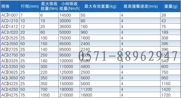 可调油压缓冲器AD36505外螺纹M36行程50（正常使用保质24年）