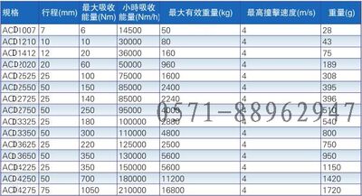 可调油压缓冲器AD3650-5 外螺纹M36行程50（正常使用保质2-4年）