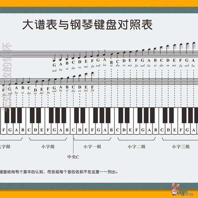 挂图家用钢琴神器钢琴初学者识谱音符五线谱*与键盘大普表对照表