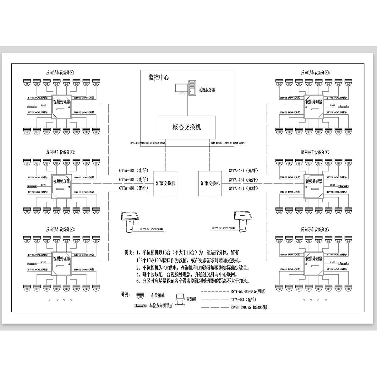 监控系统设备室外安装CAD施工图大样图详图立杆安防机房弱电箱