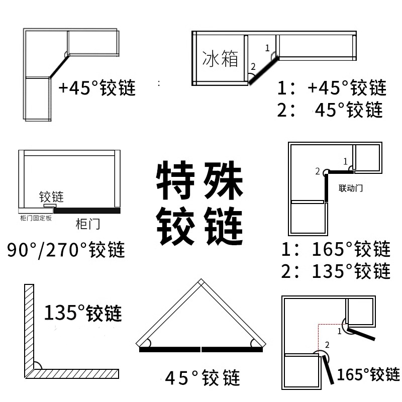 雷鸟特殊角度铰链135度+30度90度