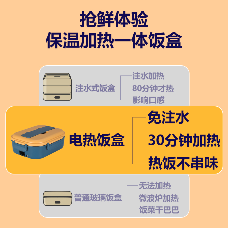 车载便携式免注水电热饭盒可插电超长保温无水加热上班族便当盒 餐饮具 饭盒/保温桶/保温提锅 原图主图