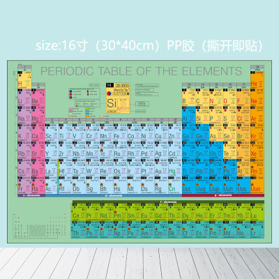 化学元素周期表挂图墙贴