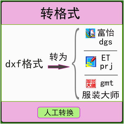 dxf转格式 dxf转富怡dgs 服装大师gmt 转ET prj服装文件转换