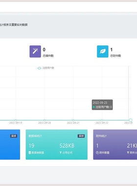 ThinkPHP+Bootstrap+MySQL 快速开发源代码 通用后台开发框架源码