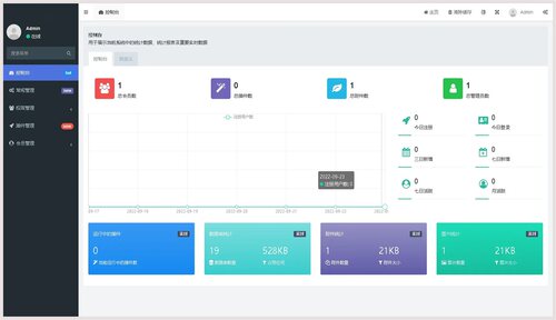 ThinkPHP+Bootstrap+MySQL 快速开发源代码 通用后台开发框架源码
